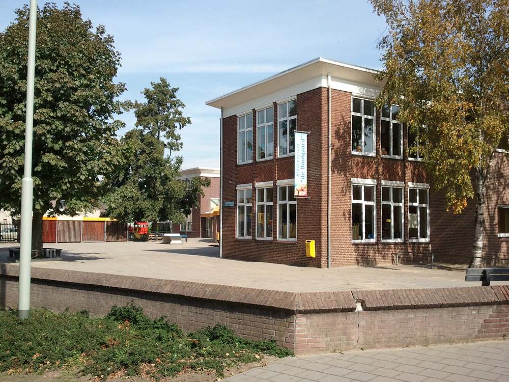 Overzicht van basisscholen per gemeente AlleCijfersnl